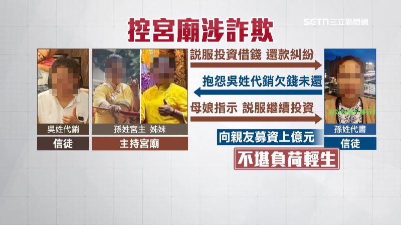 孫姓代書不堪利息債務輕生