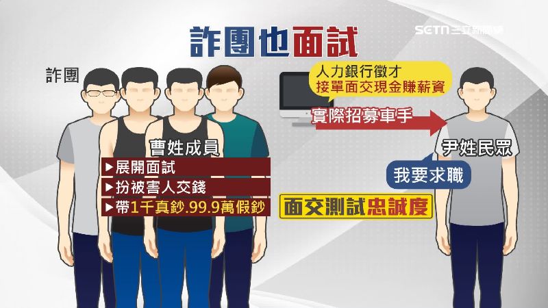 詐團為避免黑吃黑，用面試的方法測試忠誠度