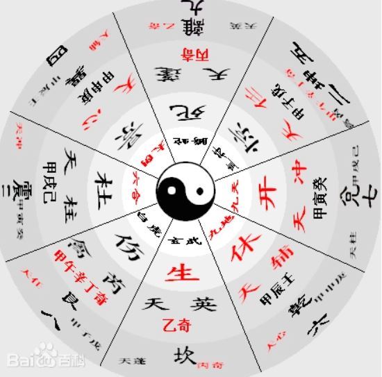 《奇門遁甲》融合了天文、地理、陰陽五行與兵法，被譽為「術數之王」。（圖／翻攝自百度百科）