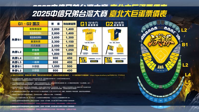 中信兄弟臺北大巨蛋票價。（圖／中信兄弟提供）