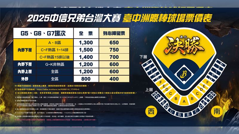 中信兄弟洲際主場票價。（圖／中信兄弟提供）
