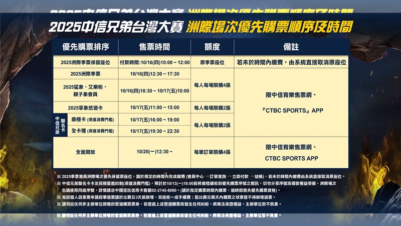 中信兄弟洲際主場售票時間。（圖／中信兄弟提供）