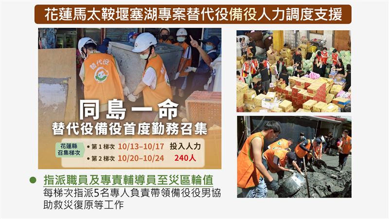 內政部已核定，花蓮縣政府啟動替代役備役役男勤務召集，預計分兩梯次展開。（圖／內政部提供）