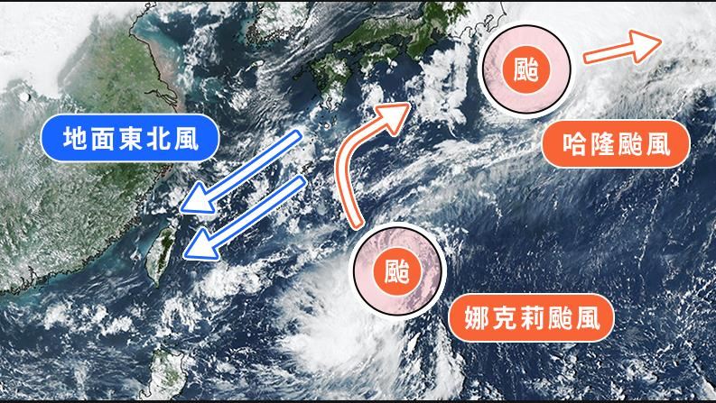 國慶連假3天高溫熱飆36℃↑ 全台紅通通