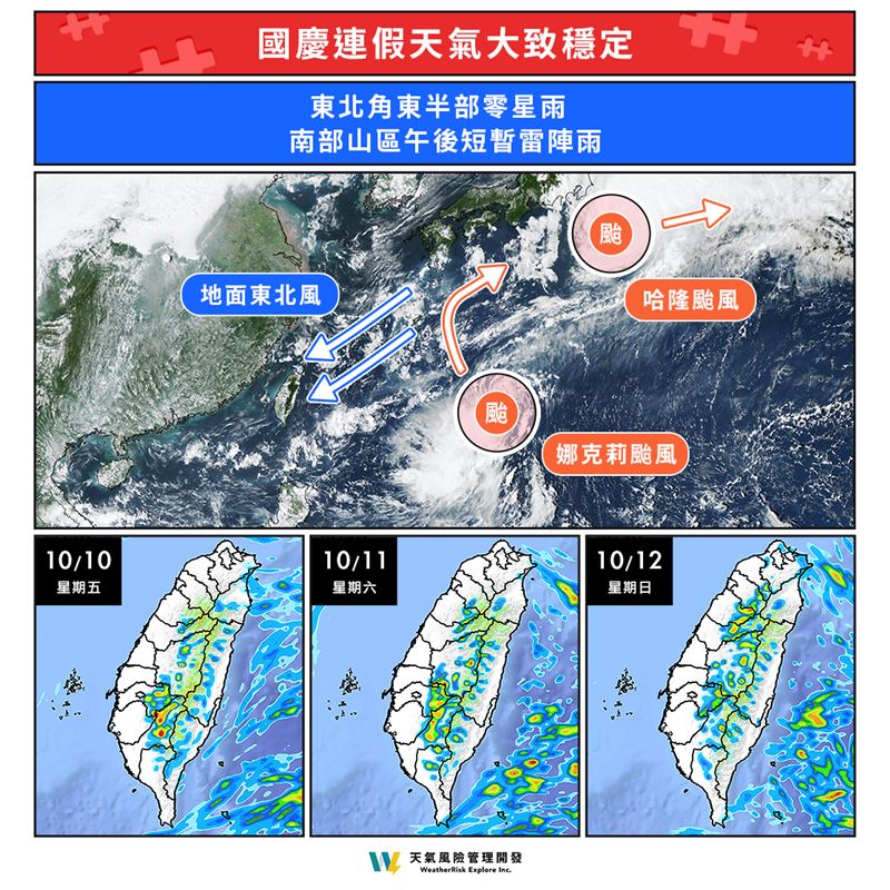 天氣風險表示，週末台灣附近都還是較弱的東北風到東北東風。（圖／翻攝自天氣風險 WeatherRisk臉書）
