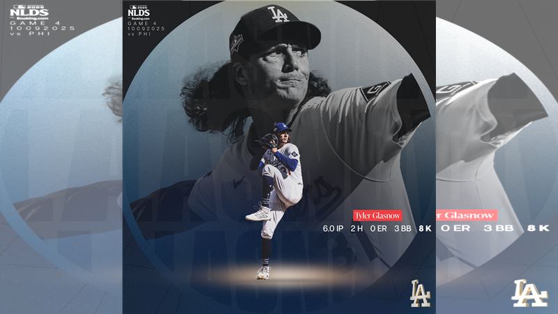 葛拉斯諾（Tyler Glasnow）道奇生涯首度在季後賽先發6局飆8K無失分。（圖／翻攝自道奇推特）