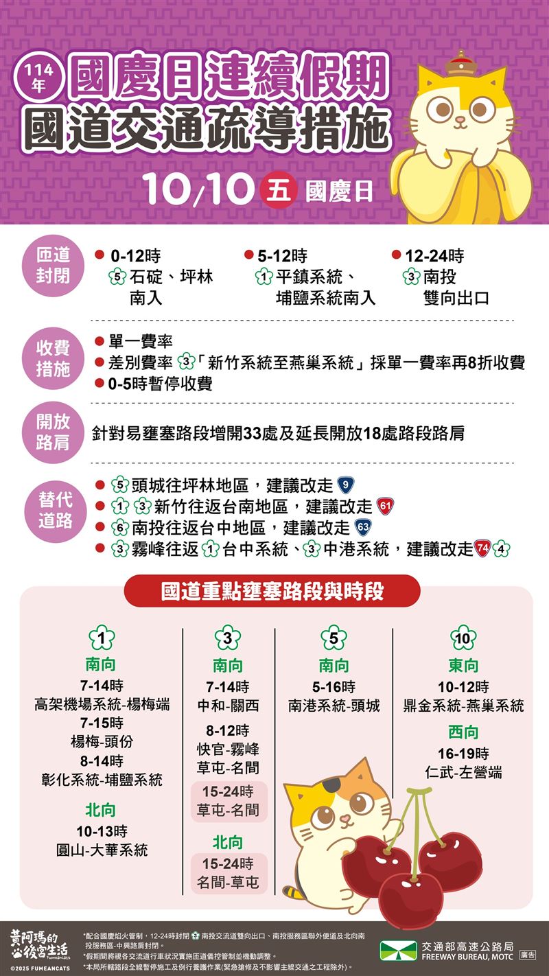 國道壅塞路段、疏導措施一覽。（圖／公路局提供）