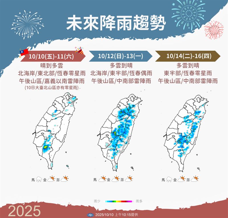 未來一週天氣。（圖／中央氣象署）