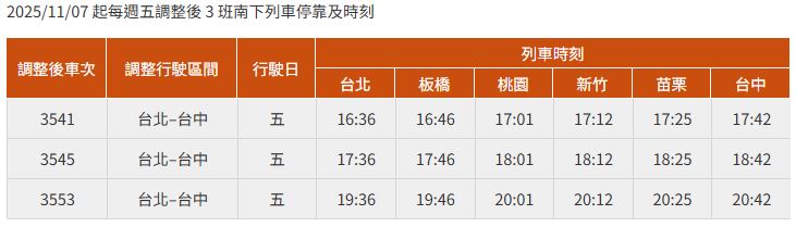 高鐵將於11月7日週五起實施，異動時刻表已公布。（圖／翻攝台灣高鐵官網）