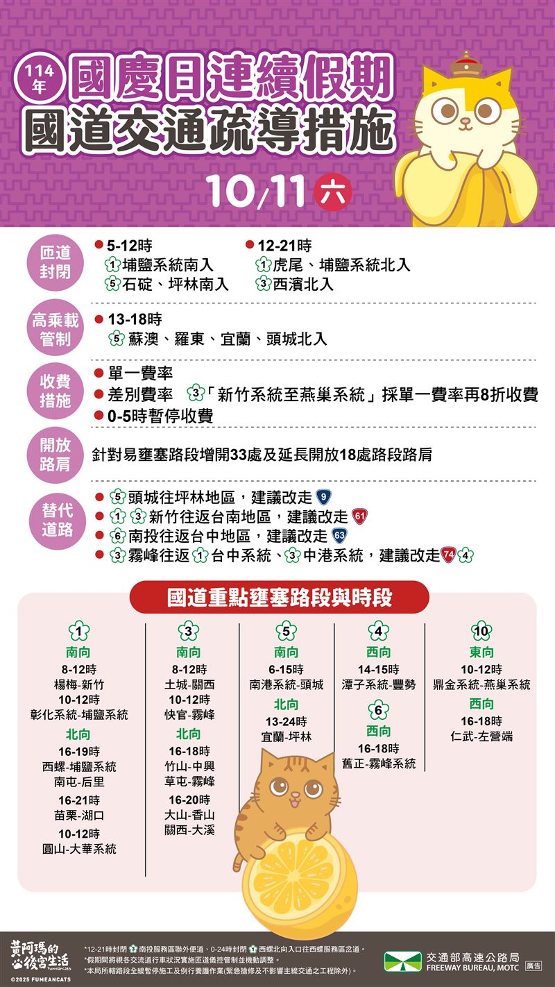 國慶連假第2天，易塞路段、替換道路一覽。（圖／通路局提供）