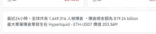 川普錯失諾貝爾和平獎怒氣外溢,加稅中國,市場恐慌蔓延,全球幣圈一片「綠油油」,比特幣與以太幣雙雙重挫,投資人哀號遍地。幣圈24小時165萬人被爆創,蒸發近5900億元台幣。(圖/翻攝自coinglass)
