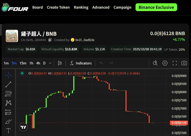 「鏟子超人」迷因幣在BNB Chain上募資18枚BNB，打著公益旗號引發爭議。代幣簡介竟寫「買賣自負、無任何意義」，令人傻眼。（圖／翻攝自BNB Chain）