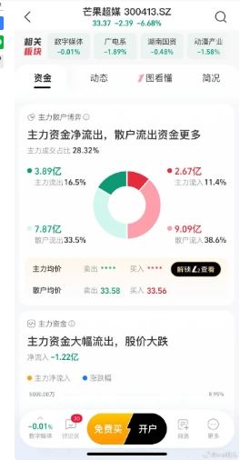芒果超媒股價暴跌。（圖／翻攝自微博）