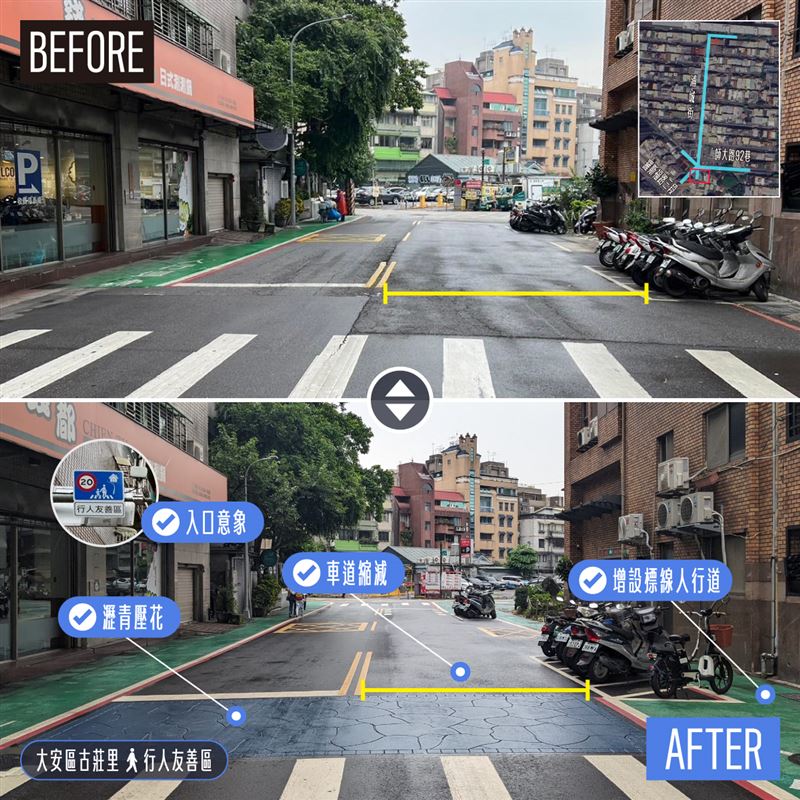 根據規定，行人友善區車輛限速不得超過30公里、行人優先區更不得超過20公里。若超速依《道路交通管理處罰條例》可處1200至2400元罰鍰，若超出最高速限40公里以上屬「嚴重超速」，最重可罰6000至36000元，並當場禁止駕駛。（圖／翻攝臺北交通大家談）