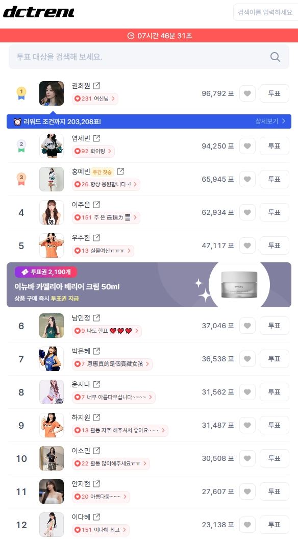 南韓公開dctrend最新公開啦啦隊女孩人氣前10名排行戰況。（圖／翻攝自dctrend.ai）
