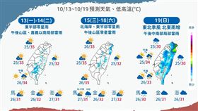 東北季風殺到！下週「降溫變天」降雨時程一次看　又有新颱風醞釀中（圖／氣象署提供）
