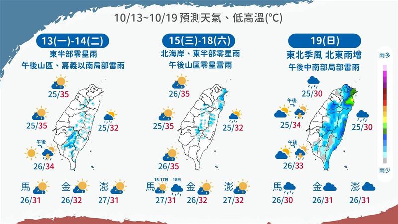 降溫倒數 下週變天「降雨時程一次看」