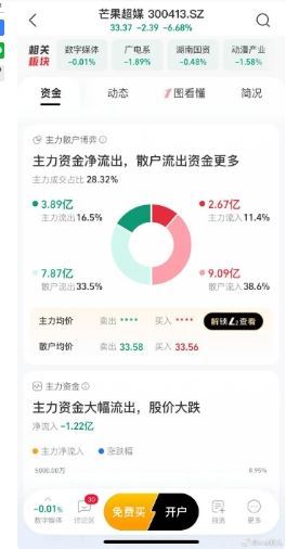 芒果超媒近日股價暴跌。（圖／翻攝自微博）