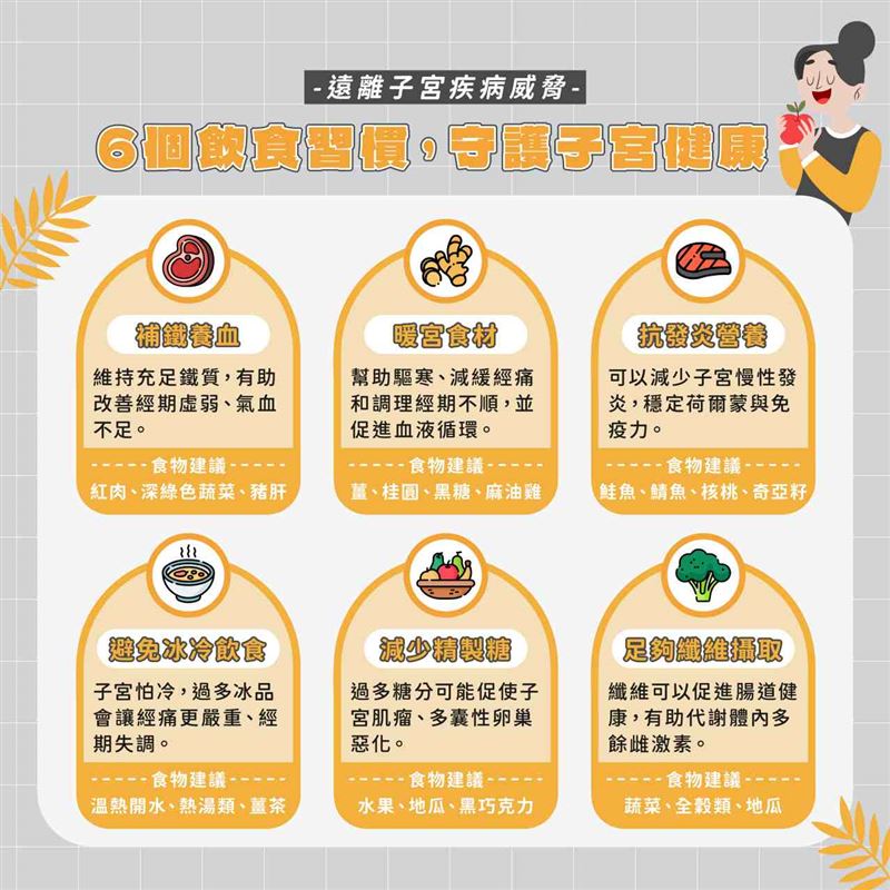 遠離子宮疾病威脅，6個飲食習慣，守護子宮健康！（圖／醫健新聞網供）