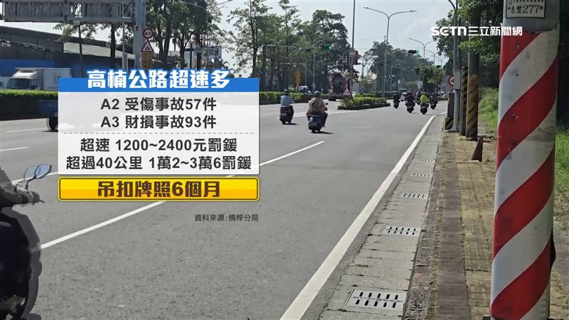 高楠公路是楠梓區最容易超速行駛路段