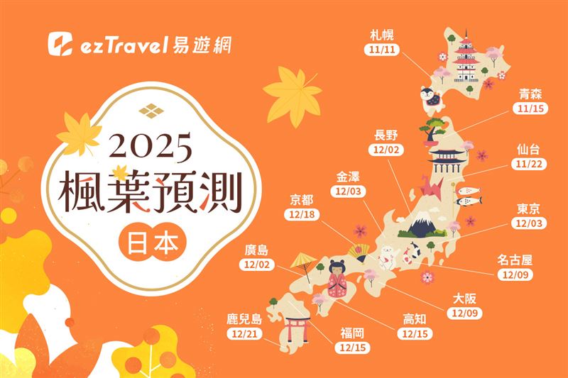 2025日本楓葉預測攻略。（圖／易遊網提供）