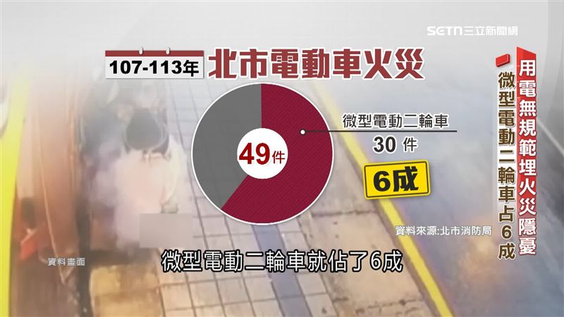 有民眾從用住家插座牽延長線，替停在路邊的微型電動二輪車充電，釀成火災