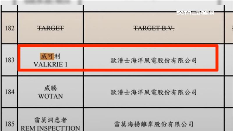 遭控的海洋風電公司，他們不願多回應