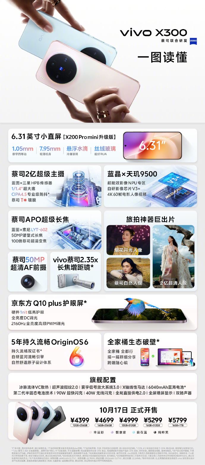 一圖看懂vivo X300