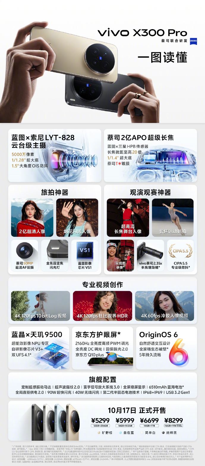 一圖看懂vivo X300 Pro