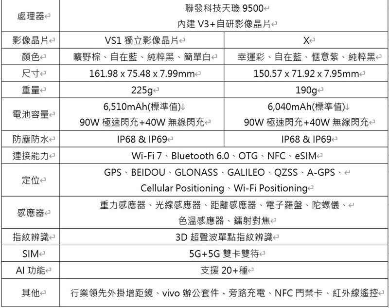 vivo正式發表X300系列