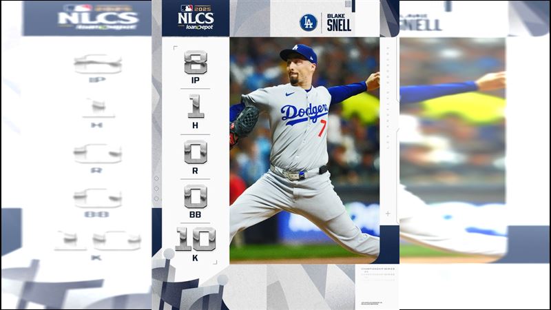 史奈爾（Blake Snell）國聯冠軍賽首戰先發8局飆10K無失分。（圖／翻攝自MLB推特）