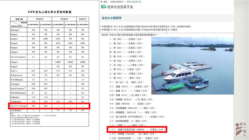 農田水利署嘉南管理處官網的「烏山頭水庫水質檢測數據」以及水利法規查詢系統。（圖／翻攝自台南旅遊網）