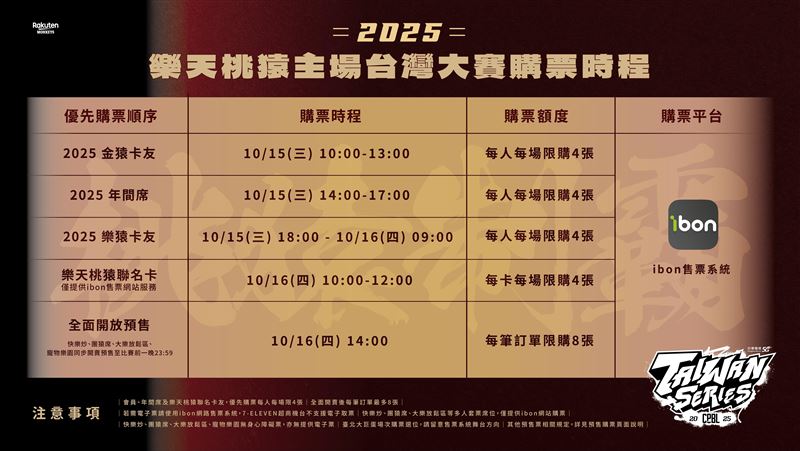 樂天桃猿公布台灣大賽3、4戰購票時程。（圖／樂天桃猿球團提供）