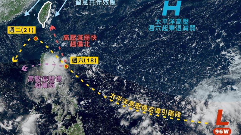風神颱風恐侵台　週末降10度這裡下到發紫