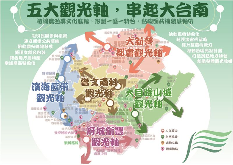 陳亭妃針對台南未來發展提出各面向政策（圖／陳亭妃辦公室提供）