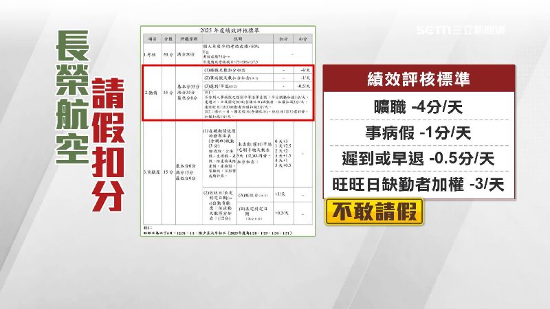 長榮航空遭爆請假制度嚴格，網路傳出績效評核標準表