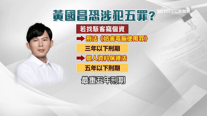 黃國昌找駭客竊個資、養狗仔跟監，資金來源又是港資、中資，可能涉及5罪