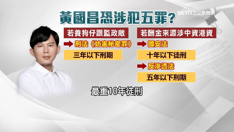 黃國昌找駭客竊個資、養狗仔跟監，資金來源又是港資、中資，可能涉及5罪