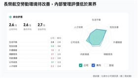 長榮空服員執勤返台後病逝，引發過勞與航空勞動環境檢討聲浪。（圖／《比薪水》提供） 