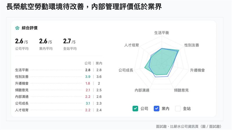 真血汗！長榮空服員病逝藏高壓真相
