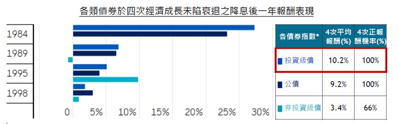富邦投信三檔ETF於10月14日同步掛牌，包括台灣首度在證交所上市的兩檔主動債ETF，00982D與00983D，及主打碳排「範疇三」納入的永續ETF 009809，兼顧收益布局與ESG轉型。證交所舉辦掛牌典禮，宣示台灣ETF市場邁入主動管理與永續投資新里程。（圖／富邦投信提供）