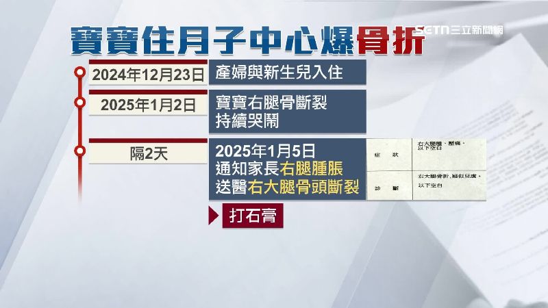 寶寶因為右腿骨斷裂持續哭鬧，兩日後月子中心才發現腿部腫脹