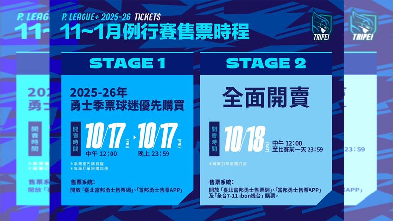 富邦勇士本季單場票券，10月18日全面開賣。（圖／富邦勇士球團提供）