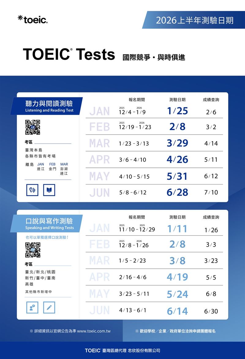 2026上半年TOEIC測驗每月開放報名，且全台皆有考場。（圖／忠欣公司提供）