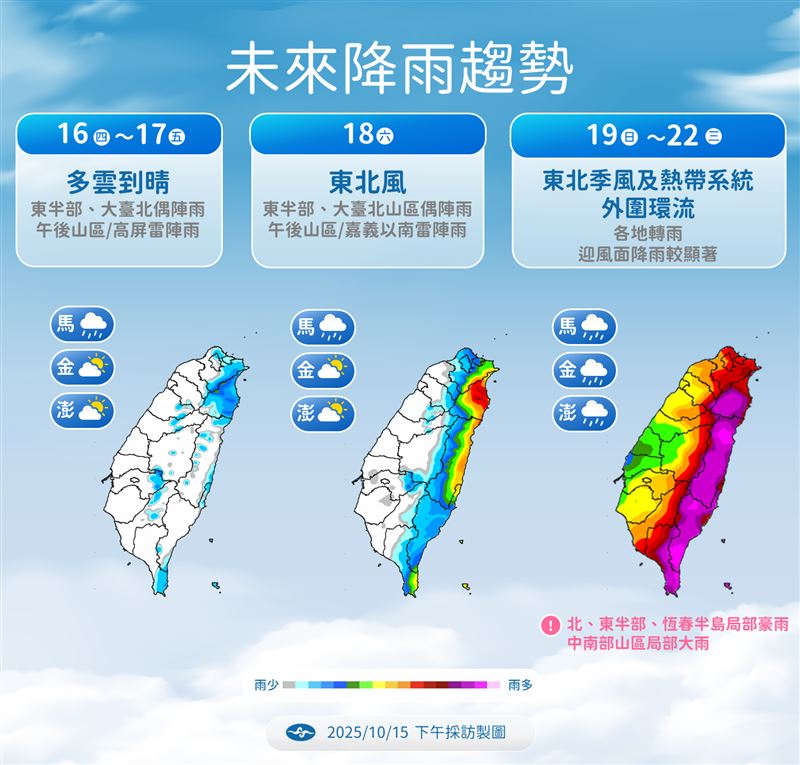 週日起，東北季風增強，同時颱風外圍暖濕氣流正好在台灣東北與東側交會，部分地區有出現強降雨的可能。（圖／氣象署提供）