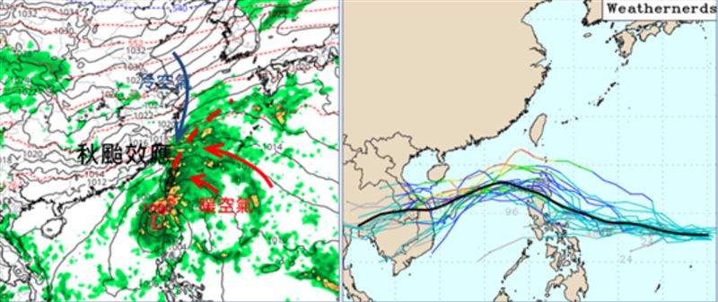 左圖：歐洲模式，19日20時風神已通過呂宋島北端，進入南海，台灣已受到其外圍環流與東北季風輻合共伴效應的影響。右圖：美國系集模式顯示，其系集平均路徑通過呂宋島北部，進入南海，個別路徑則分散在其兩側，反映預測路徑有「不確定性」。（圖／翻攝自老大洩天機）