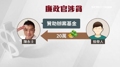 陳立涉嫌為檢舉人申請檢舉獎金後，再以「贊助辦案基金」為由向檢舉人索回扣20萬。（圖／三立新聞）