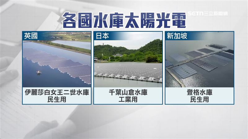 各國水庫太陽能光電用途
