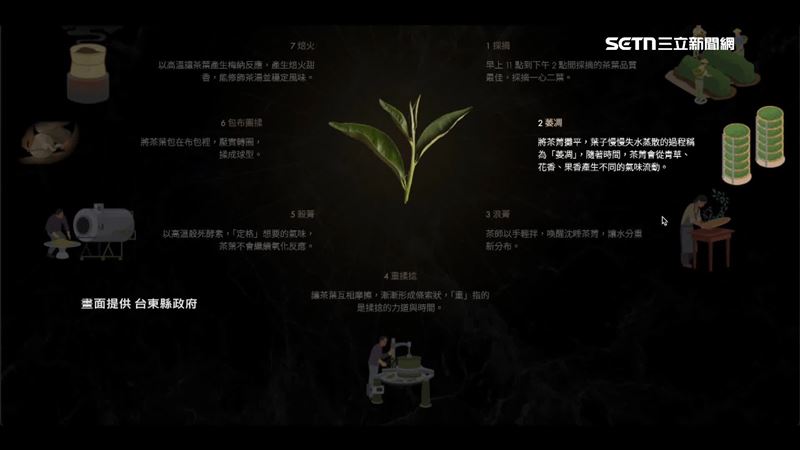 台東紅烏龍全球視野茶生活誌網站正式發表