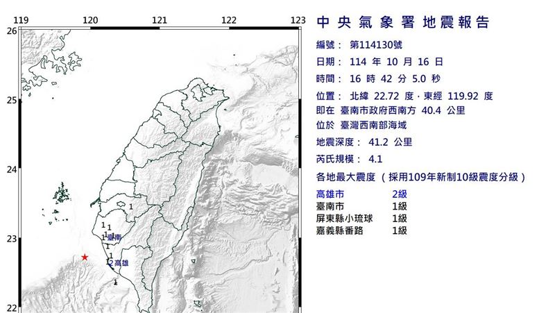 新/西南部海域規模4.1地震 4縣市有感